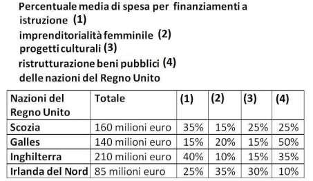 Es 8 Ragionamento Numerico Bocconi