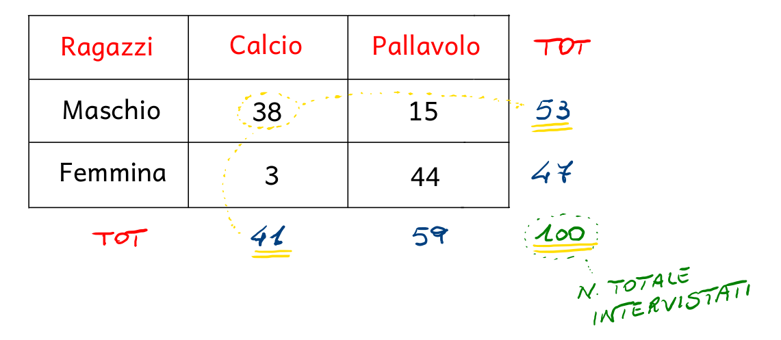 statistica per medicina san raffaele esercizio1 img2