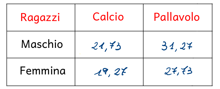 statistica per medicina san raffaele esercizio1 img4