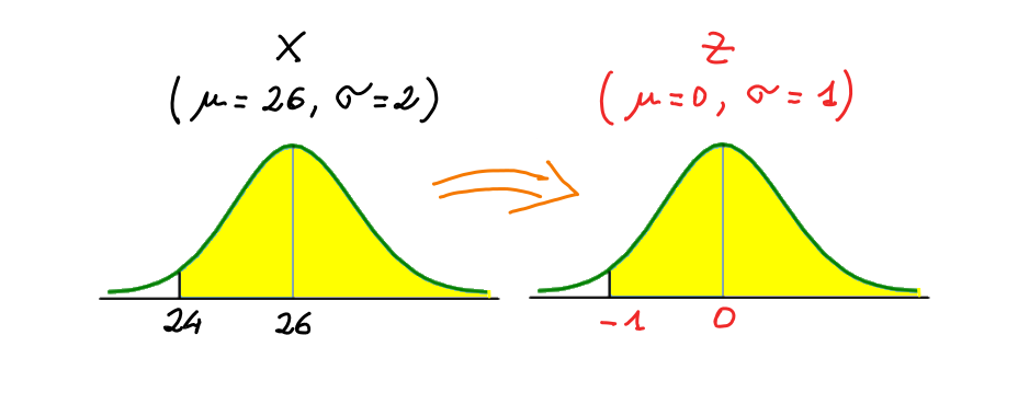 statistica per medicina san raffaele esercizio5 img6